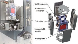 Bild 5: Blick auf den Maschinenprototyp „Neximo“ mit seiner elektromagnetisch geführten Z-Achse. (Bild: IFW)