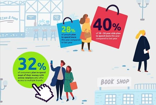 (Quelle:  Capgemini)