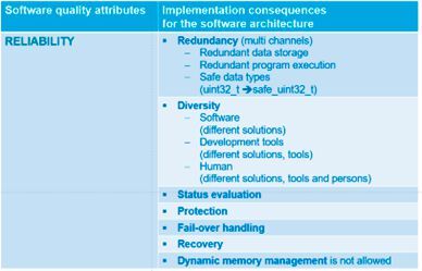Reliability(Bild:  MicroConsult)
