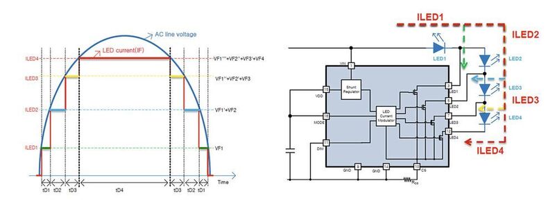 Bild 2: Das Grundprinzip einer Wechselstrom-Ansteuerung. (ON Semiconductor)