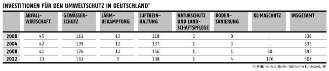Oktober-Ausgabe 2015  Kennzahlen der Chemisch-Pharmazeutischen Industrie (Bild: PROCESS)