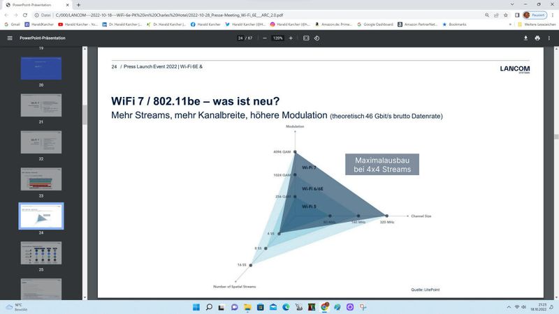 Die dunkleren Dreiecke zeigen die realistischen Ausbaustufen von Wi-Fi 5, 6 und 7-Basis-Stationen.  (Bild: Karcher - Lancom Systems - Litepoint - Teledyne)