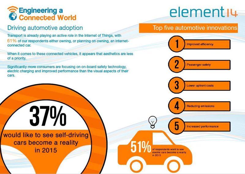 „Engineering a Connected World”: einige Auszüge der Studie von Farnell/element14 (Bild: element14)