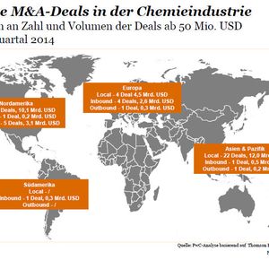 Mergers & Acquisitions Aktivitäten der Chemieindustrie im 3. Quartal 2014.