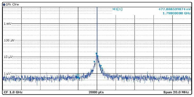 Figure 11. AD9175 DAC0 output spectrum at 1800 MHz carrier frequency using an LT8650S with LC filter power supply.