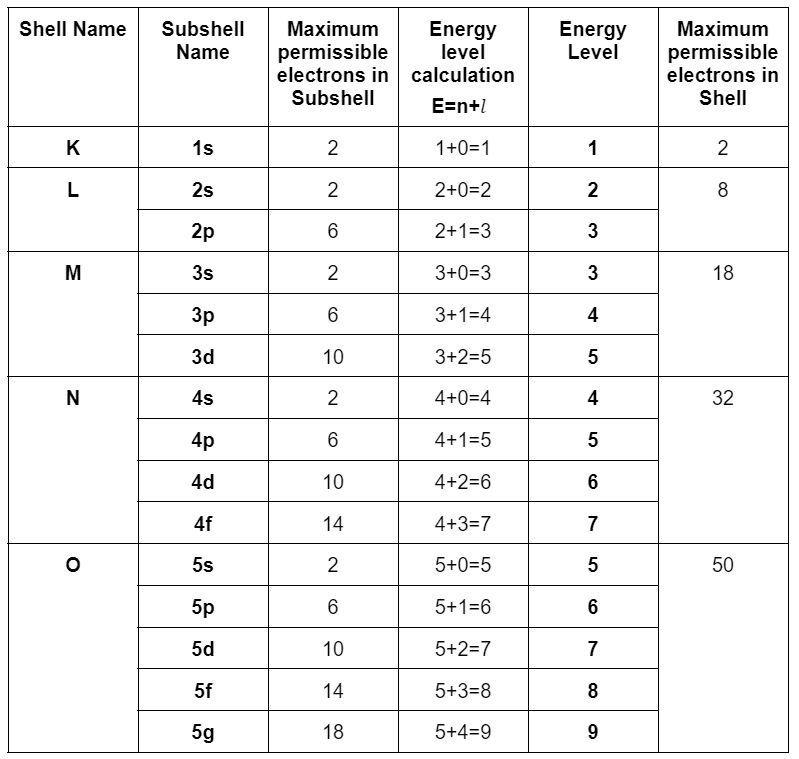 A detailed study of intrinsic vs extrinsic semiconductors