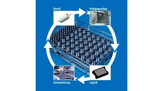 Der Reinigungskorb/Werkstückträger ist das Bindeglied zwischen Bauteil, Reinigungsanlage, Logistik und Automation. Er beeinflusst daher die Effizienz und Effektivität der Teilereinigung entscheidend. (Metallform)