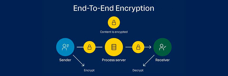 Aneinander vorbei oder die Annäherung Zündleitungen für MAN E2842 | ENSERV EIS GmbH | Zündkerzen