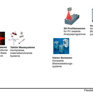 Messsysteme für die Teileinspektion