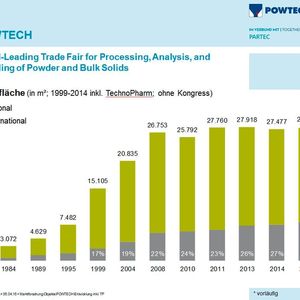 (Quelle: Nürnbergmesse)