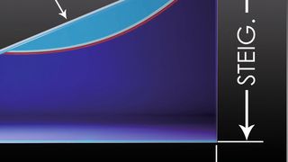 Bild 1: Optische Darstellung des Taumelfehlers: Es handelt sich um einen unregelmäßigen Gewindesteigungsfehler, der in Intervallen eines Gangs auftritt.  (Thomson Industries)