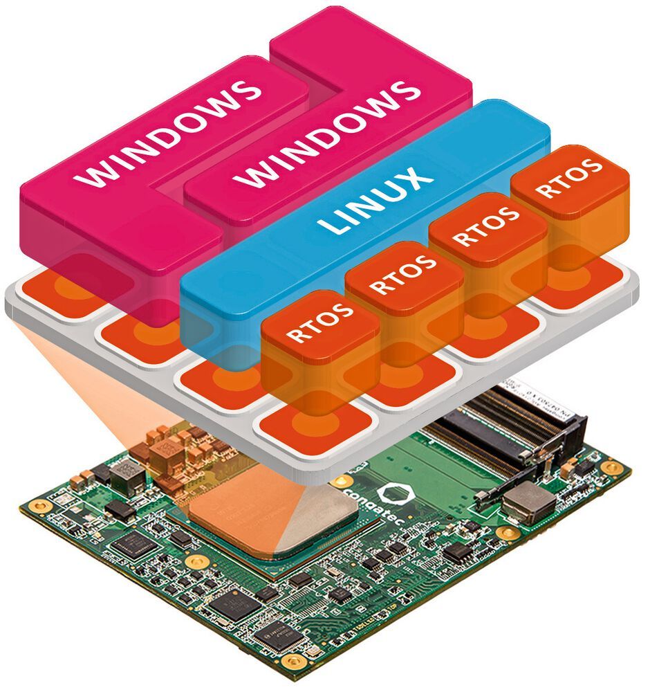 Iot Edge Module Wie IoT-Gateway-Module Multitasking am Edge verbessern || Bild 1 / 2