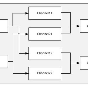 Mit SMB 3.0 können Datenströme über verschiedene Kanäle verteilt werden. Das erhöht die Leistungsfähigkeit und das Arbeiten mit Hypervisoren.