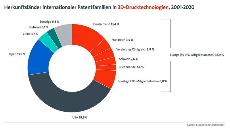 Herkunftsländer der 3D-Druck-Patente.