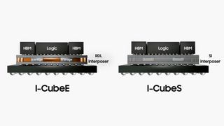 Die Advanced-Package-Technik von Samsung Semiconductor nutzen heterogene Integration, um Logik- und Speicherhalbleiter in 2,5D- und 3D-Gehäusen zusammenzusetzen. Die System-in-Packages sind oft leistungsfähiger und stromsparender als monolithisch aufgebaute Chips. (Bild: Samsung Electronics)