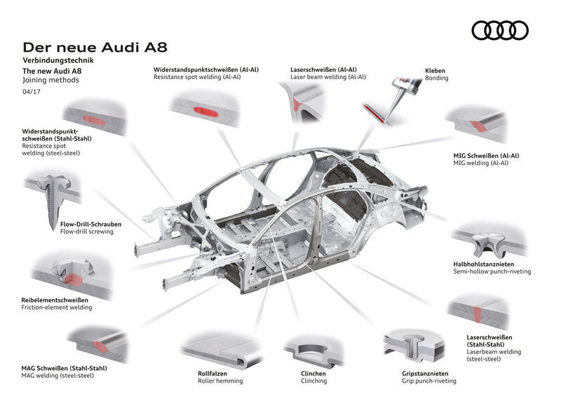 Die bei der Karosse des neuen A8 eingesetzten Fügetechniken sind vielfältig. (Audi)
