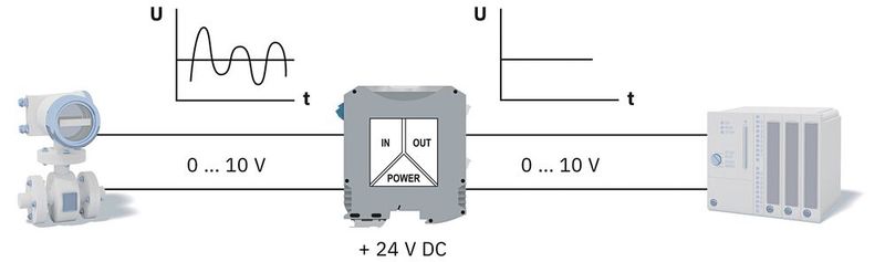 Beispiel einer Signalfilterung (Bild: Phoenix Contact)