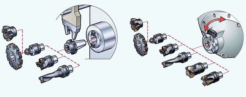 Bild 3: Schnittstellengestaltung zur Verwendung des modularen Werkzeugwechselsystems Coromant Capto über Grundhalter in Steilkegel- oder HSK-Ausführung (links) oder als Spindelschnittstelle (rechts).  (Bild: Sandvik)