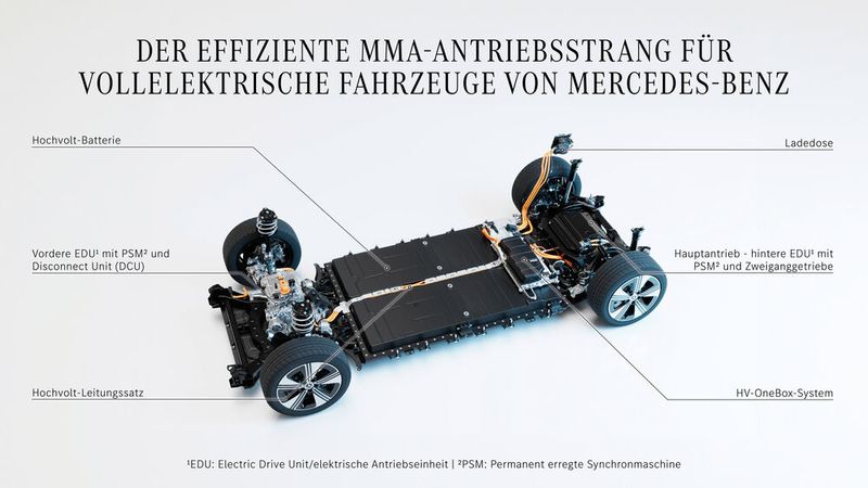 MMA-Antriebsstrang für vollelektrische Fahrzeuge. (Bild: Mercedes-Benz Group AG)