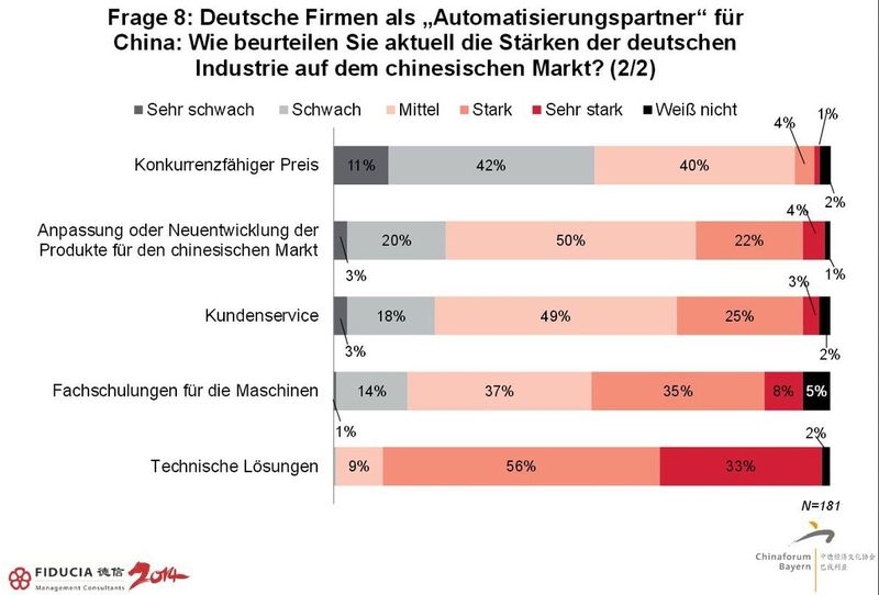 (Bild: Fiducia)