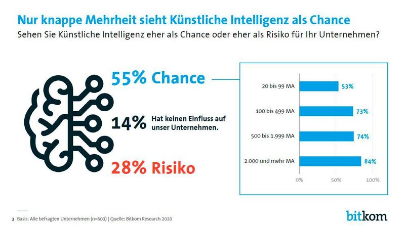  (Bild: Bitkom)