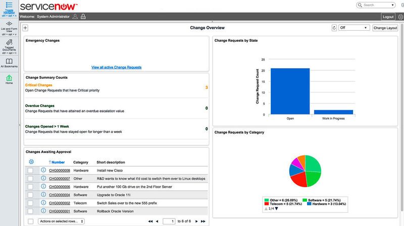 Änderungen sind das tägliche Brot des Kundendienstes. Mit Change & Release Management behält man den Überblick.  (ServiceNow)