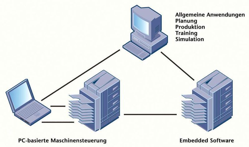 Bild 1: Einsatzbereiche für Rechtemanagement-Lösungen. (Archiv: Vogel Business Media)