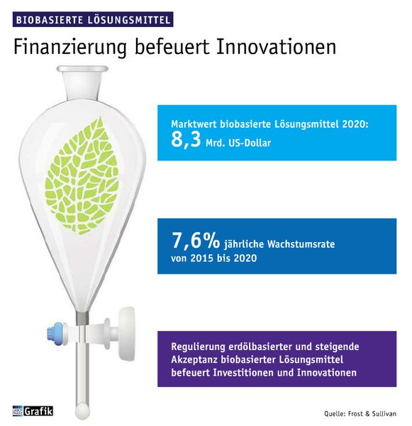 Dezember Ausgabe 2015  Finanzierung befeuert Innovationen  (Bild: Laborpraxis)