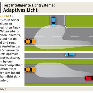 (ADAC)