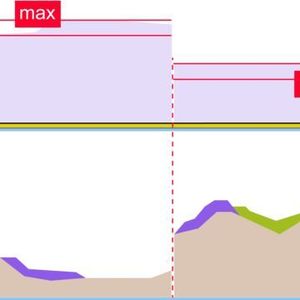 Service Tiers: Die Gruppierung von VMs in unterschiedliche Tiers hilft bei der Verwaltung Hunderter VMs.