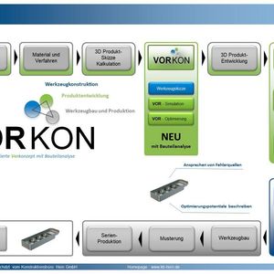 (Konstruktionsbüro Hein)