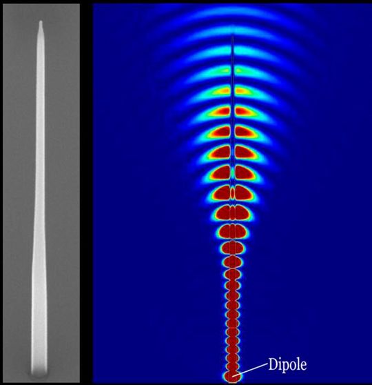 The entangled photon source, an indium-based quantum dot embedded in a semiconductor nanowire (left),  and a visualization of how the entangled photons are efficiently extracted from the nanowire.(Source:  University of Waterloo)