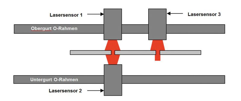 Dickenmessung mit integrierter Breitenmessung. (Bild: MicroEpsilon)