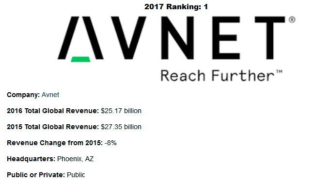 ‘2017 Top 25 Global Electronics Distributors’: Übersicht der Top-25-Distributoren (Bild: EBN)