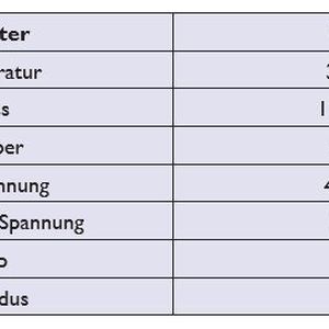 Tabelle 4. Massenspektrometer-Bedingungen für alle Klassen von Analyten.(Bild:  Porvair)