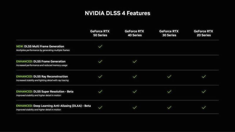 Leistung der RTX 50-GPUs von Nvidia. (Bild: Nvidia)