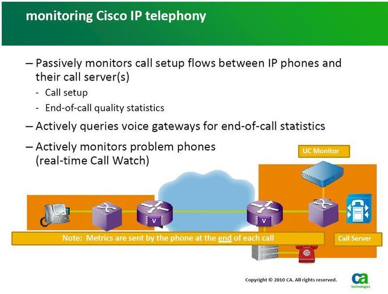 Die Überwachung der Cisco-UC-Implementation erfordert vom Management-Tool eine aktive Rolle. Bild: CA (Archiv: Vogel Business Media)