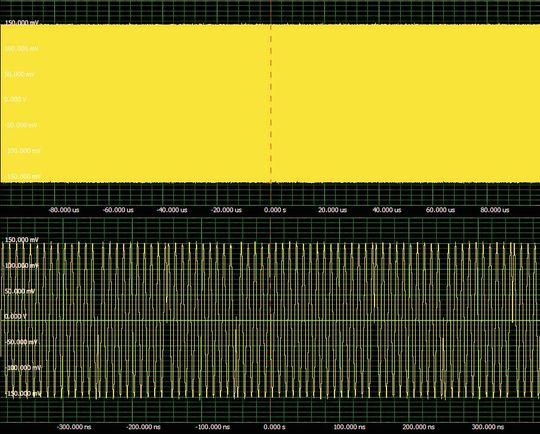 Bild 4: Die I- und Q-Komponenten eines 100-MHz-Sinus-Trägers werden durch ein 10-MHz-Biphasen-Datensignal phasenmoduliert. (Bild:  Spectrum Instrumentation)