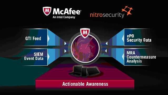 NitroView Enterprise Security Manager (ESM) von Intel McAfee lässt sich leicht über die McAfee ePolicy Orchestrator Console verwalten. Auf diese Weise sorgt der Orchestrator dafür, dass die Policies in der Datensicherheit berücksichtigt und umgesetzt werden. (Archiv: Vogel Business Media)