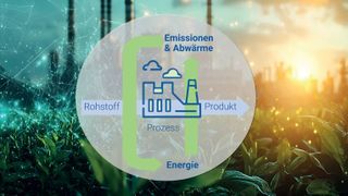 Emissionen zu Reduzieren hilft Kosten zu senken. (Bild: KMA Umwelttechnik)
