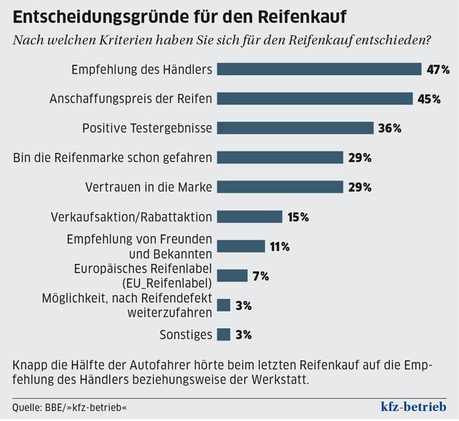  (Archiv: Vogel Business Media)