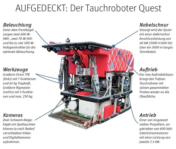 Der ferngesteuerte Tiefsee-Tauchroboter Quest des Zentrums für Marine Umweltwissenschaften der Universität Bremen (Marum) kann in eine Tiefe von bis zu 4000 m vordringen. Der obere Teil beherbergt Tauchtechnik und Steuerung, der untere wissenschaftliche Experimente und Messgeräte. Der 3,5 t wiegende Quest kann je nach Forschungsauftrag mit zahlreichen unterschiedlichen Sensoren und Aktoren bestückt werden und bis zu 250 kg Nutzlast befördern. // TK ()