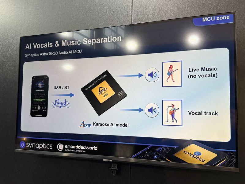 Schematische Darstellung der Audio-Separation: Ein lokales KI-Modell auf dem Chip teilt das eingehende Audiosignal verzögerungsfrei in eine Gesangs- und eine Instrumentalspur auf. (Bild: mc/VCG)