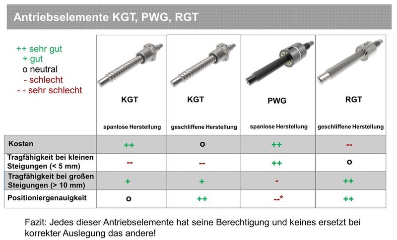  (Schaeffler)