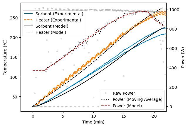 Die experimentellen Ergebnisse des fokussierten Tests und das thermische Modell zeigen eine gute Übereinstimmung. (Bild: NASA)