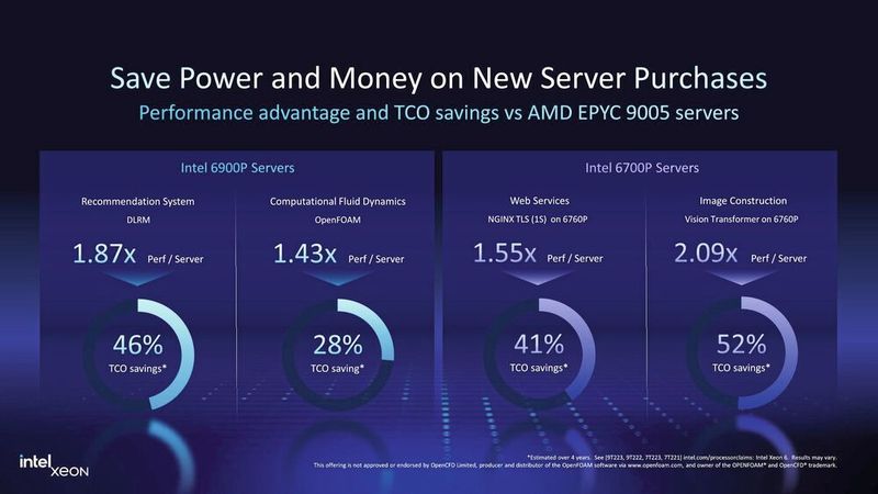 Intel Xeon 6 (Bild: Intel)