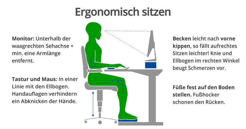 Hier noch ein paar schnelle Tipps für ergonomisches Sitzen. (ergonomisch-sitzen.png / www.blitzrechner.de / CC BY-SA)