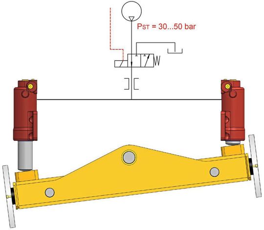Pendelachszylinder der Baureihe RH in geöffneter Stellung.(Bild:  Bucher Hydraulics)