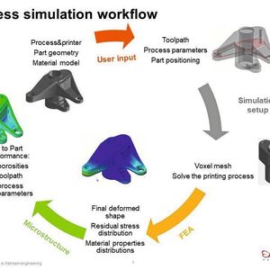 Mit der Webschnittstelle des Material-Centers können Anwender den vollständigen Datenstammbaum inklusive Pulver-, Maschinen-, Konstruktions-, Bauteil-, Test-, Postprozess-, Design- sowie CAE-Modell-Daten nachverfolgen.