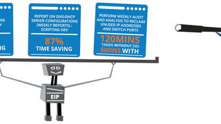 DDI-Lösungen sollen Zeit und Kosten sparen. (EfficientIP)